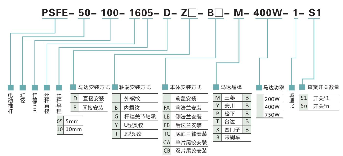 選型命名規(guī)則.png