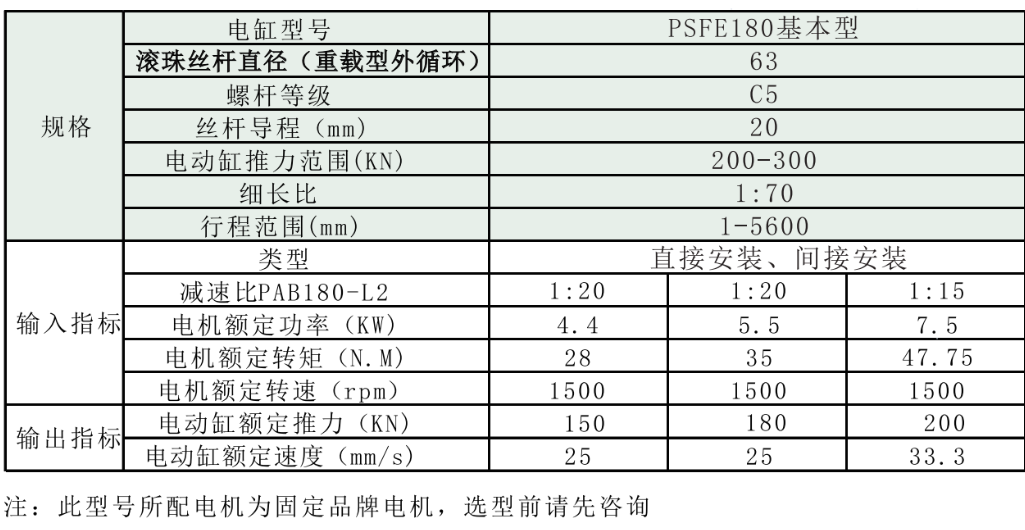 180系列技術(shù)參數(shù).png