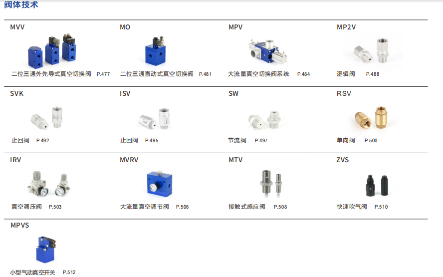 產(chǎn)品類別.png