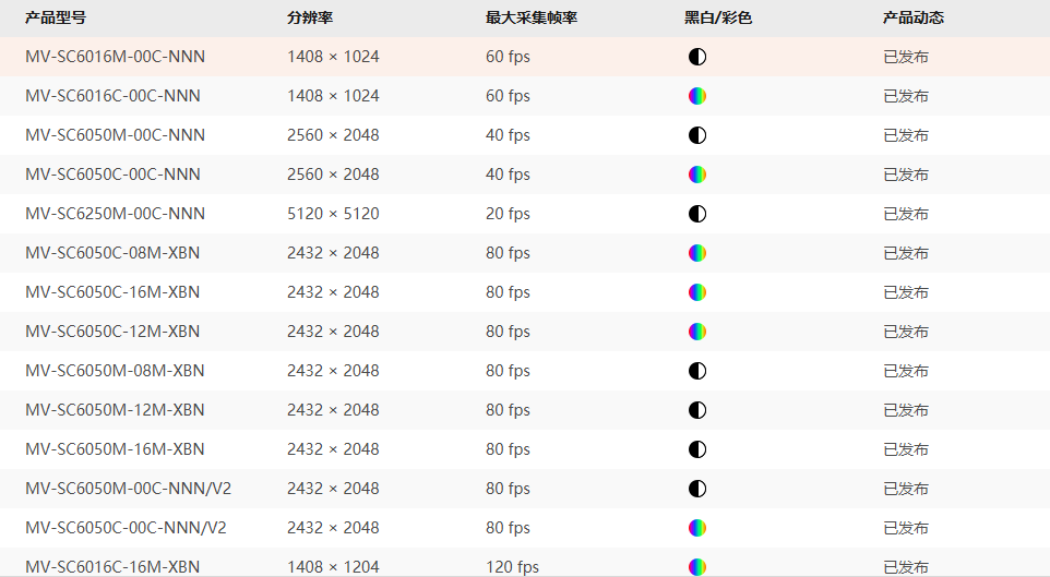 產(chǎn)品類(lèi)別系列.png